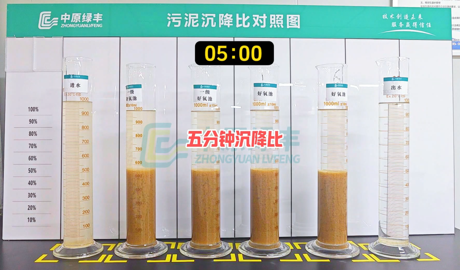 活性污泥性狀監控?站長靠SV30給出7個關鍵方法