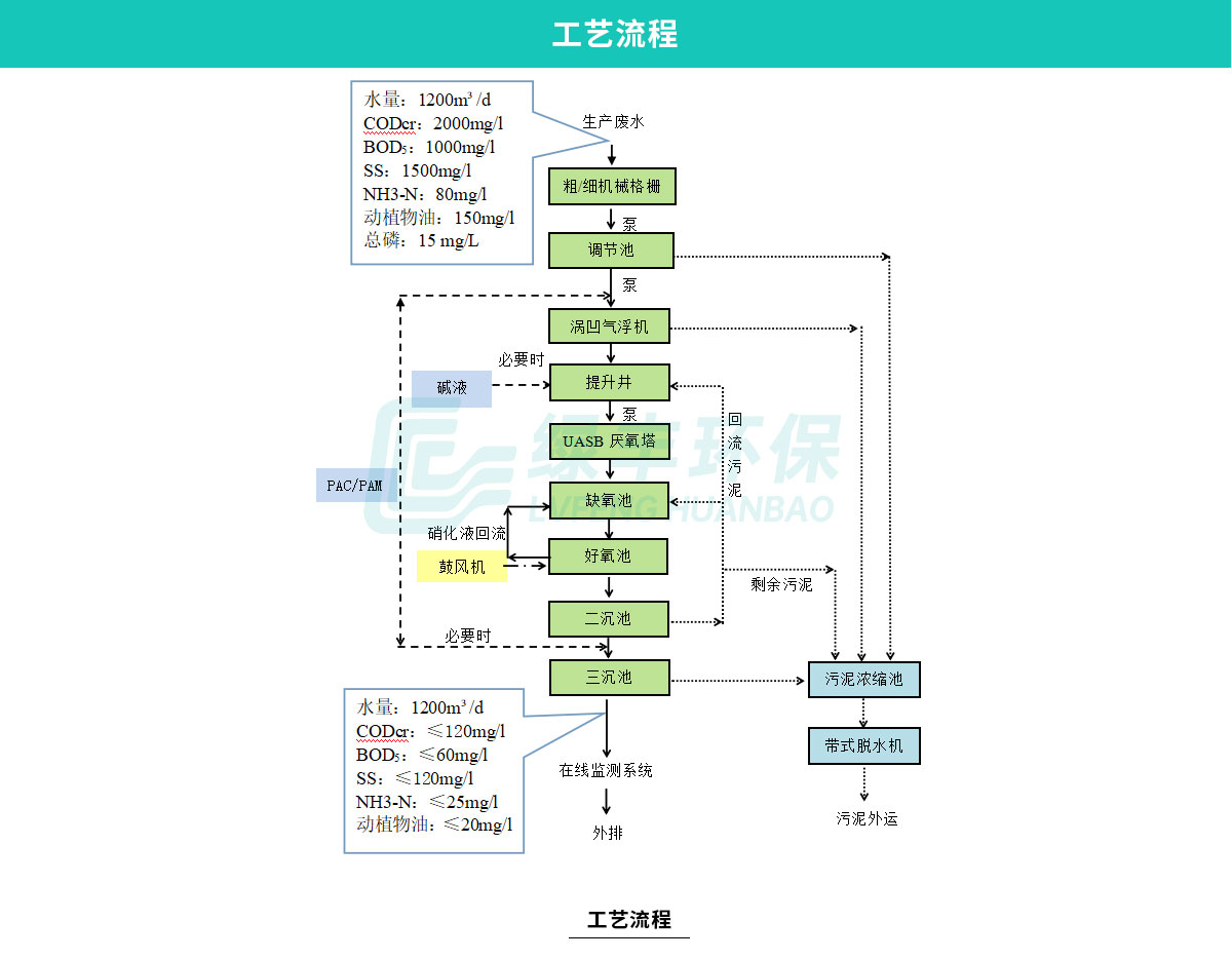 配圖-臧營(yíng)橋肉雞屠宰加工廢水處理工程2_06